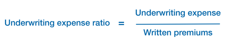 Insurance Ratio Series | Underwriting Ratio Expense