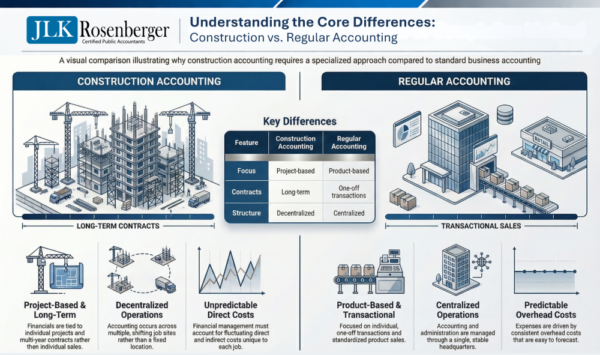 Guide to Construction Accounting Services | Construction CPA Firm